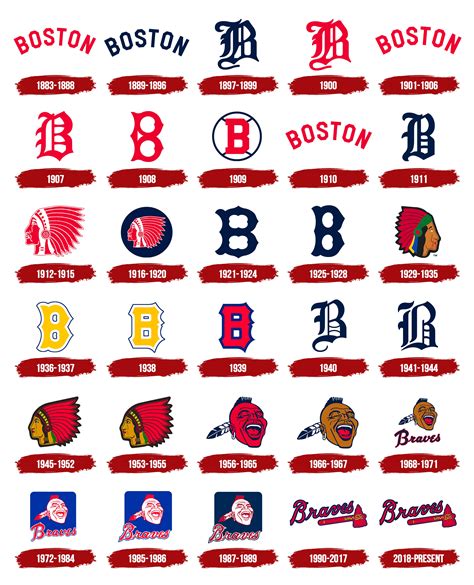 The Atlanta Braves Logo History, Colors, Font, and Meaning.